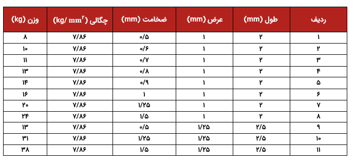 جدول استاندارد ورق روغنی